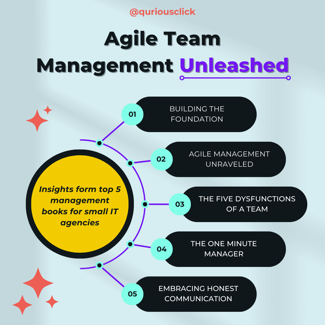 Agile Team Management Unleashed: Insights from Top 5 Management Books ...